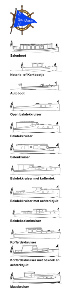 infografic over verschillende boten